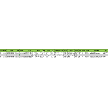 Strandet Wire China Import Data